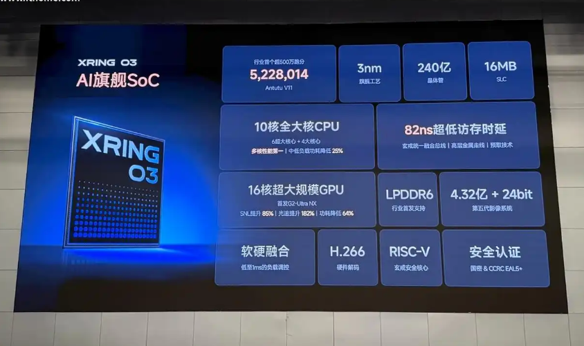 小米玄戒O3发布：安兔兔522万、首发LPDDR6，自研AI旗舰SoC交出新的答卷